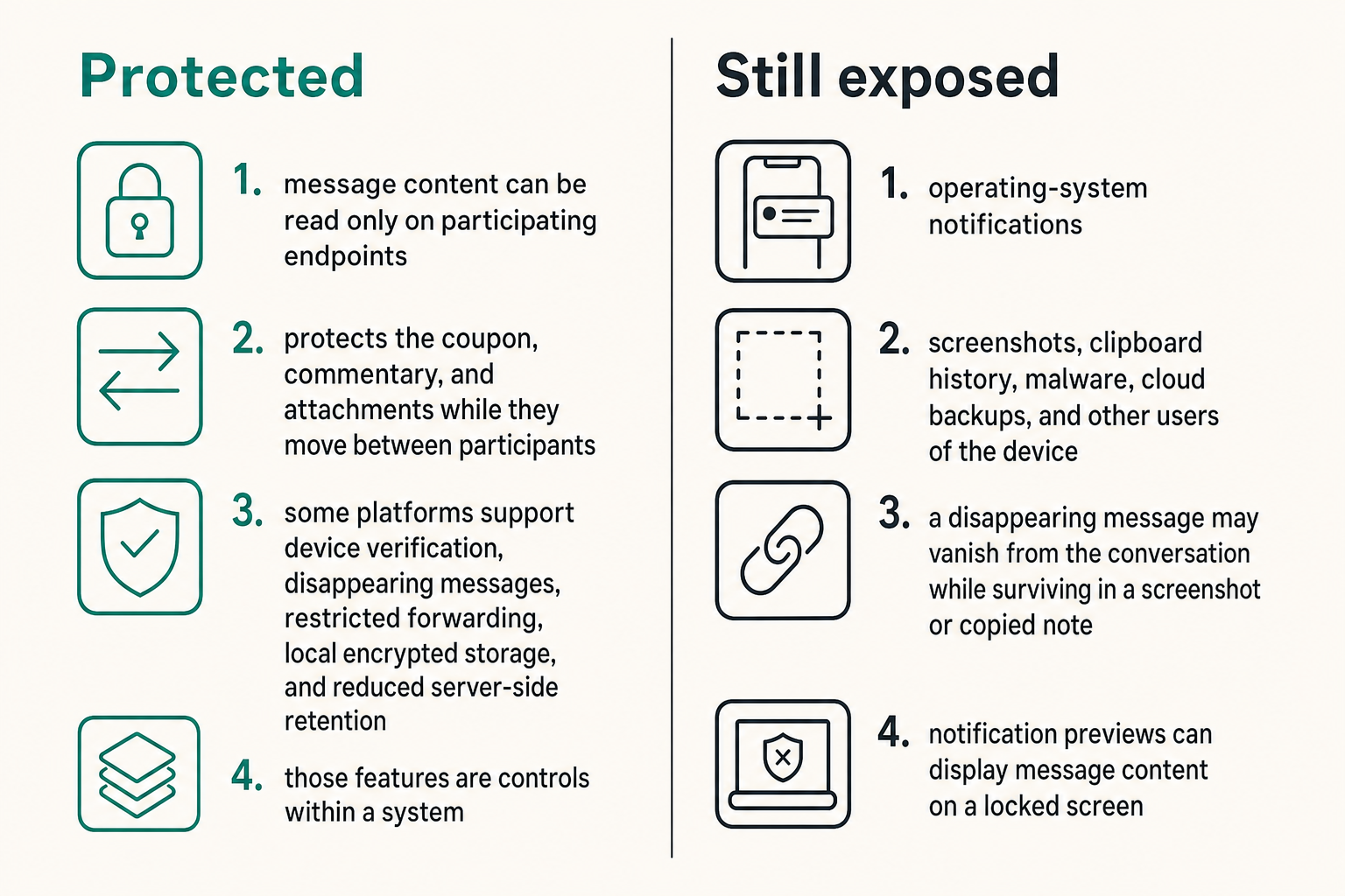 Comparison of what secure messaging protects and what remains exposed