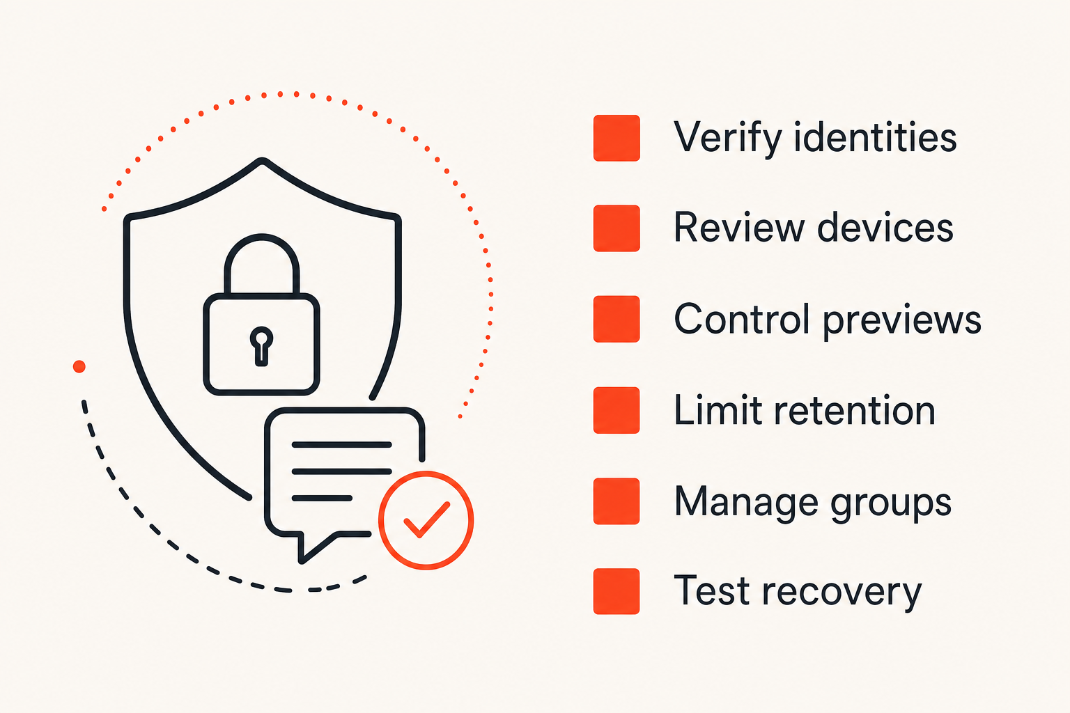 Checklist for evaluating secure messaging used to share coupon codes
