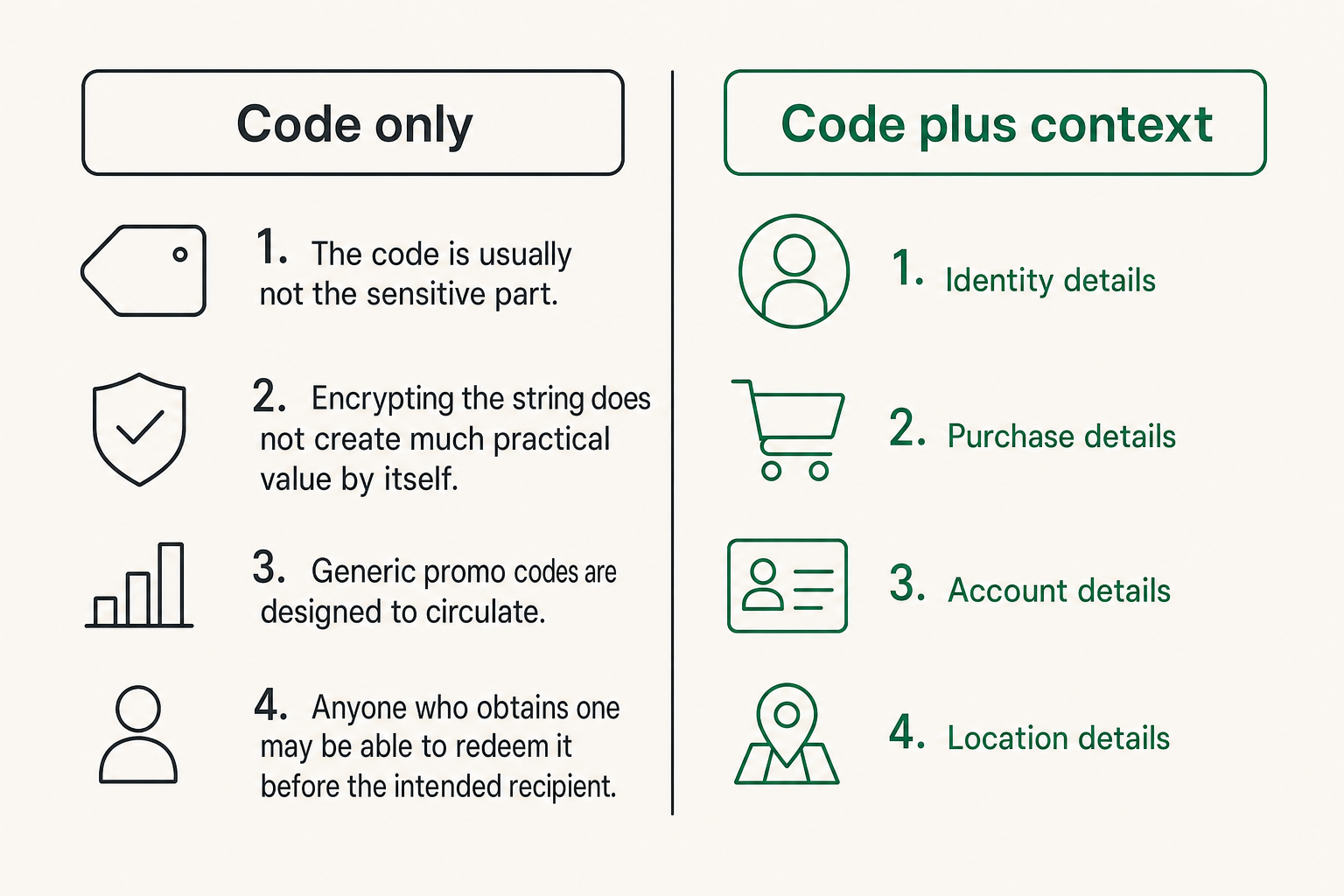 Comparison of low-risk coupon text and high-risk coupon context