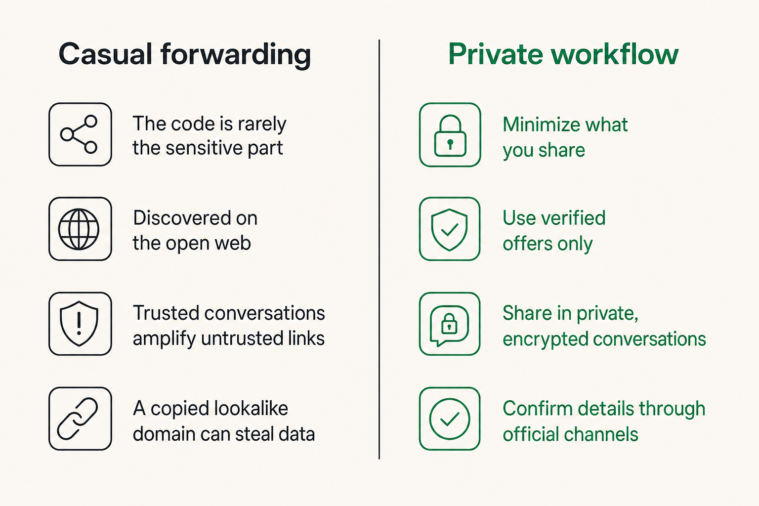 Comparison of casual coupon forwarding and privacy-aware deal sharing
