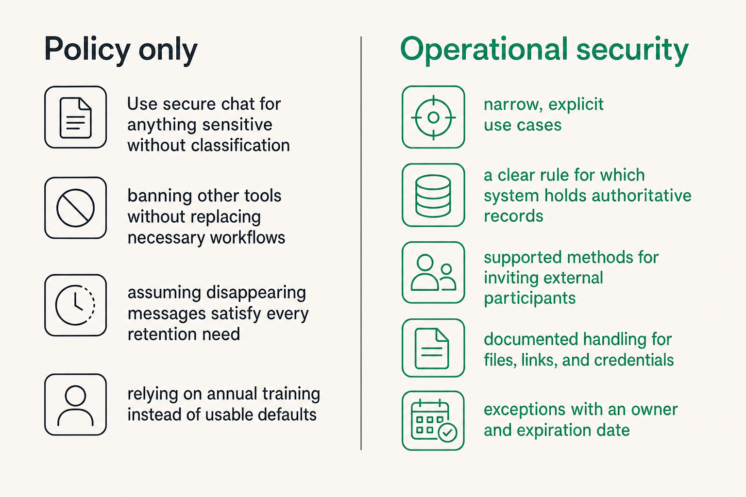 Comparison between policy-only messaging security and operational security