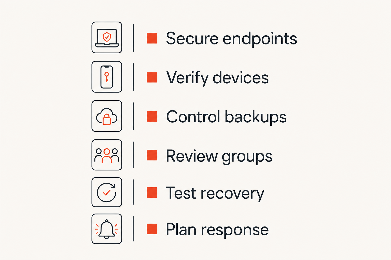 Checklist of encrypted messaging failure controls