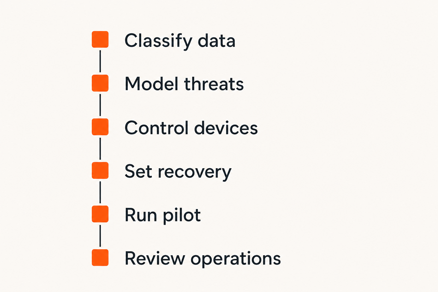 Checklist for deploying a secure encrypted messaging workflow