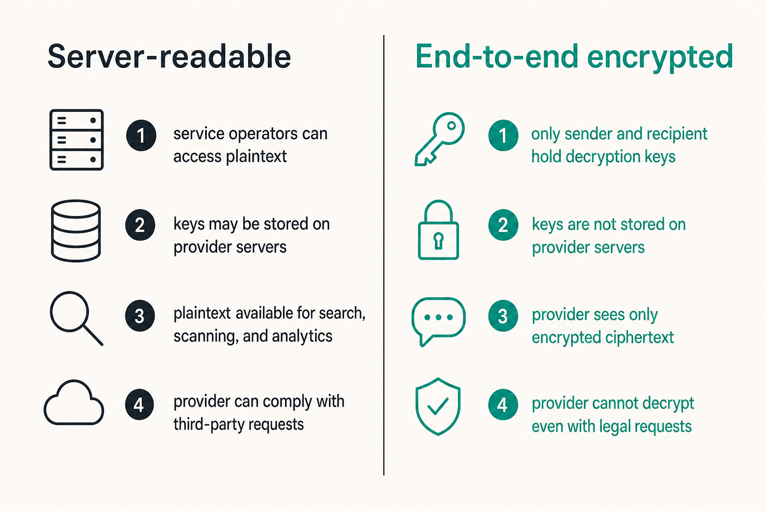 Comparison of provider trust and endpoint trust in messaging systems