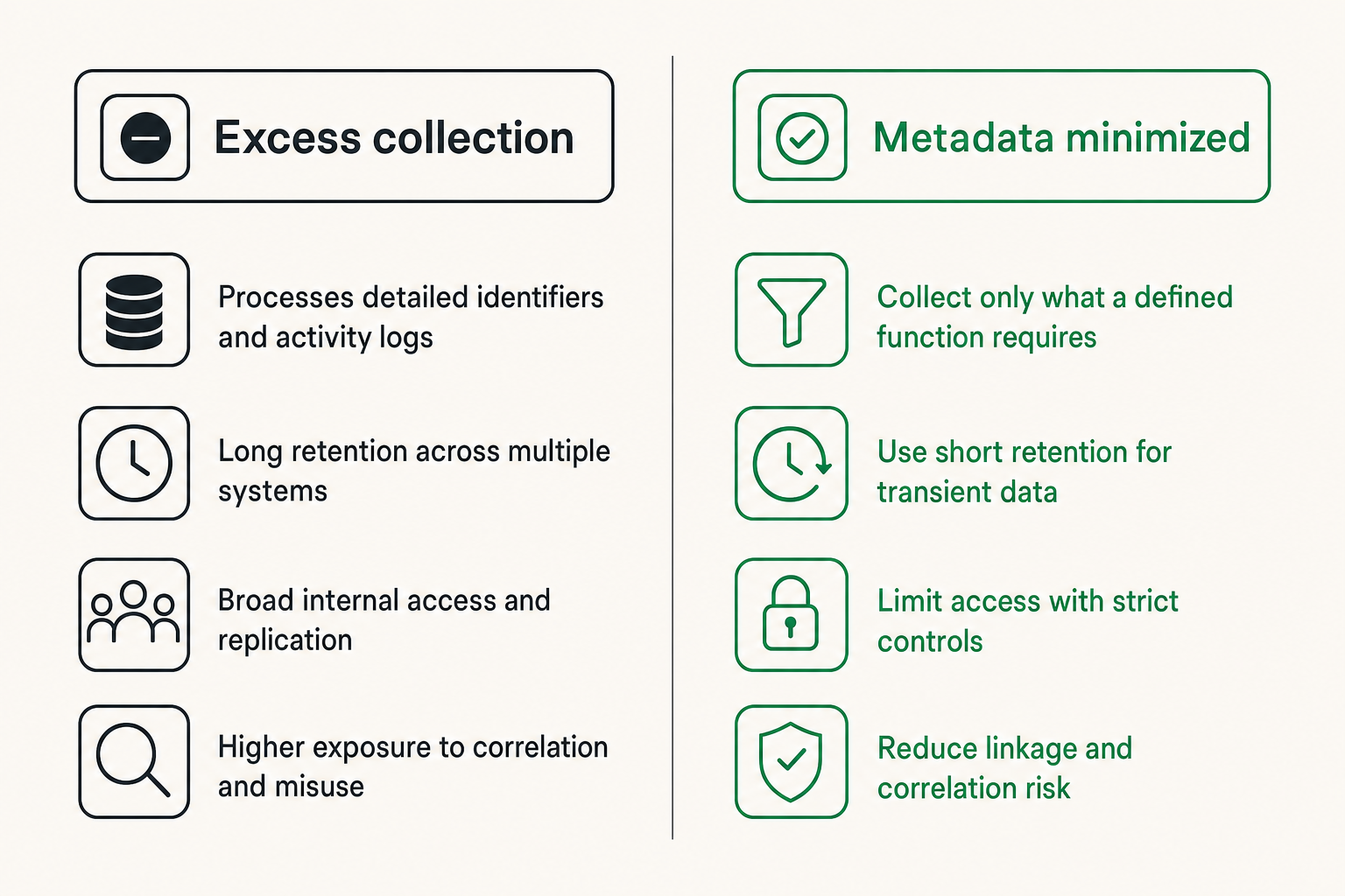 Comparison of excessive metadata collection and minimized metadata