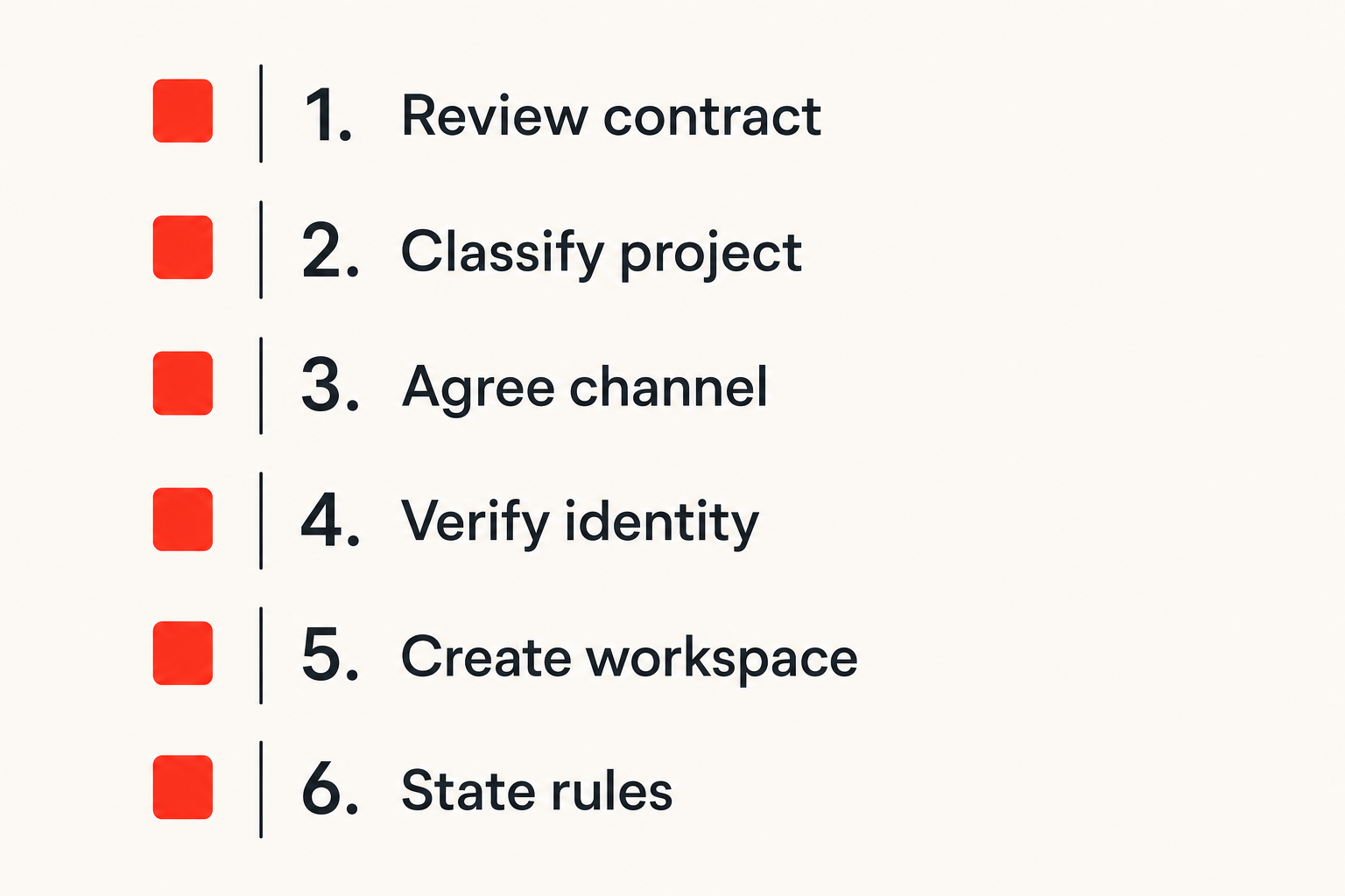 Secure encrypted messaging onboarding checklist