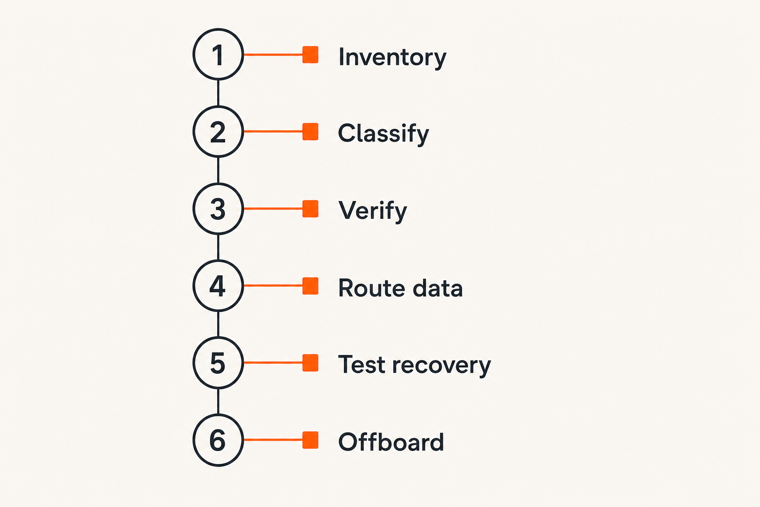 Checklist for implementing secure encrypted messaging in freelance projects