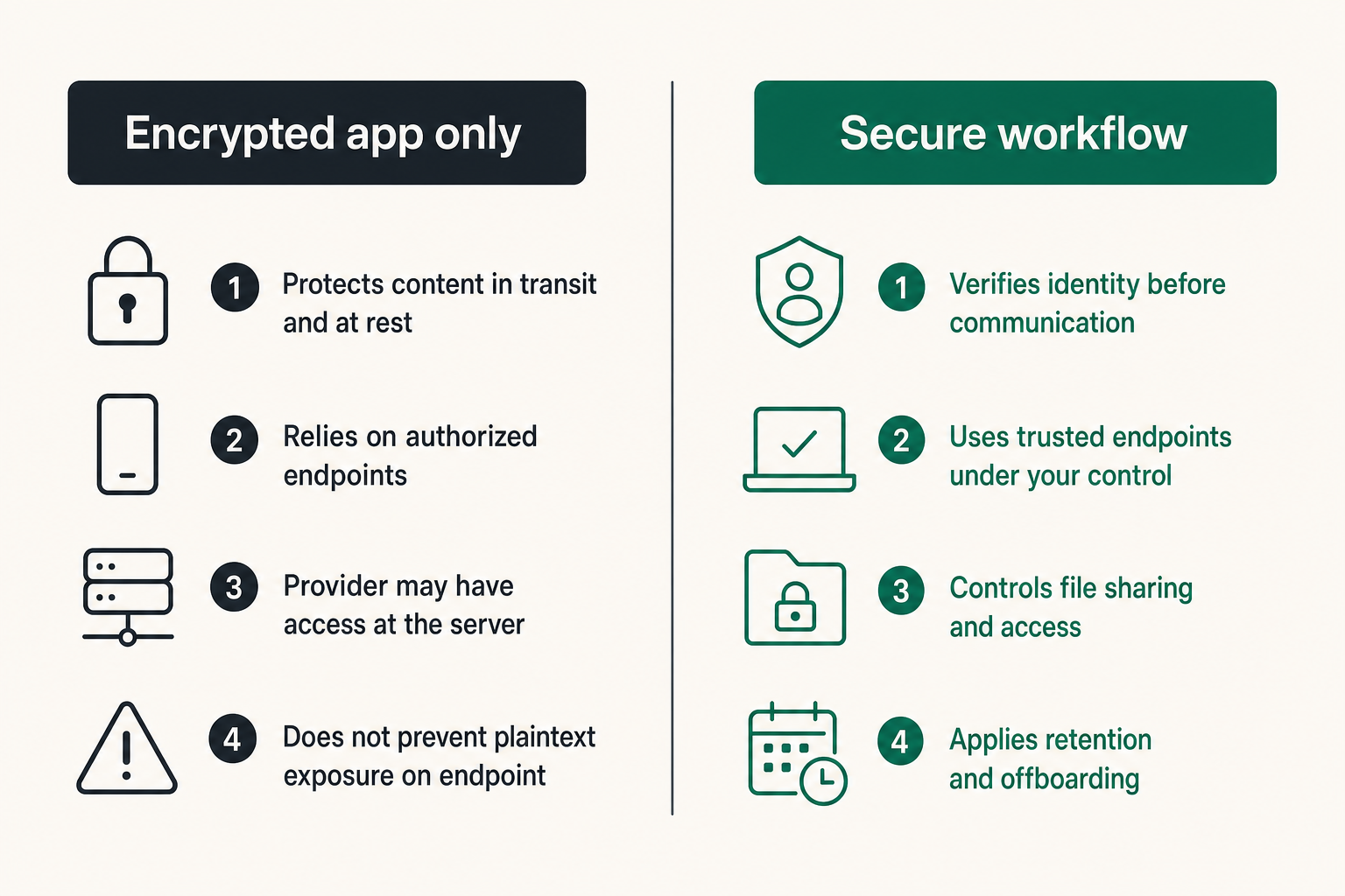 Comparison of an encrypted messaging app and a complete secure freelance communication system