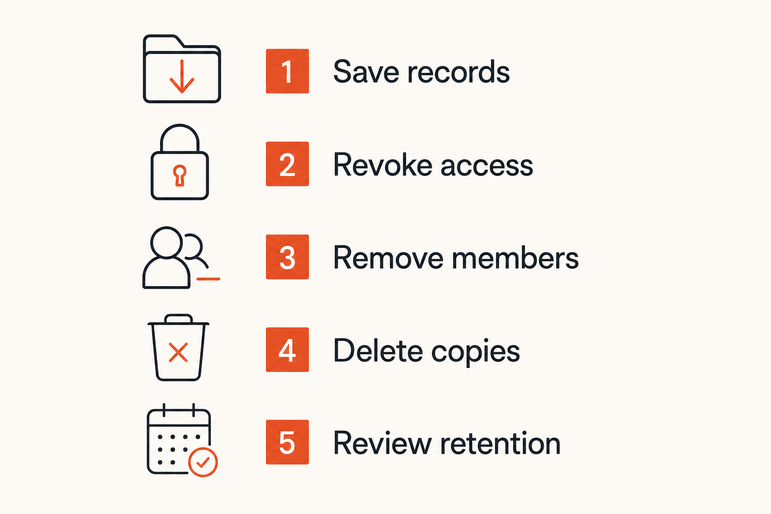 Checklist for secure encrypted messaging retention and project closure