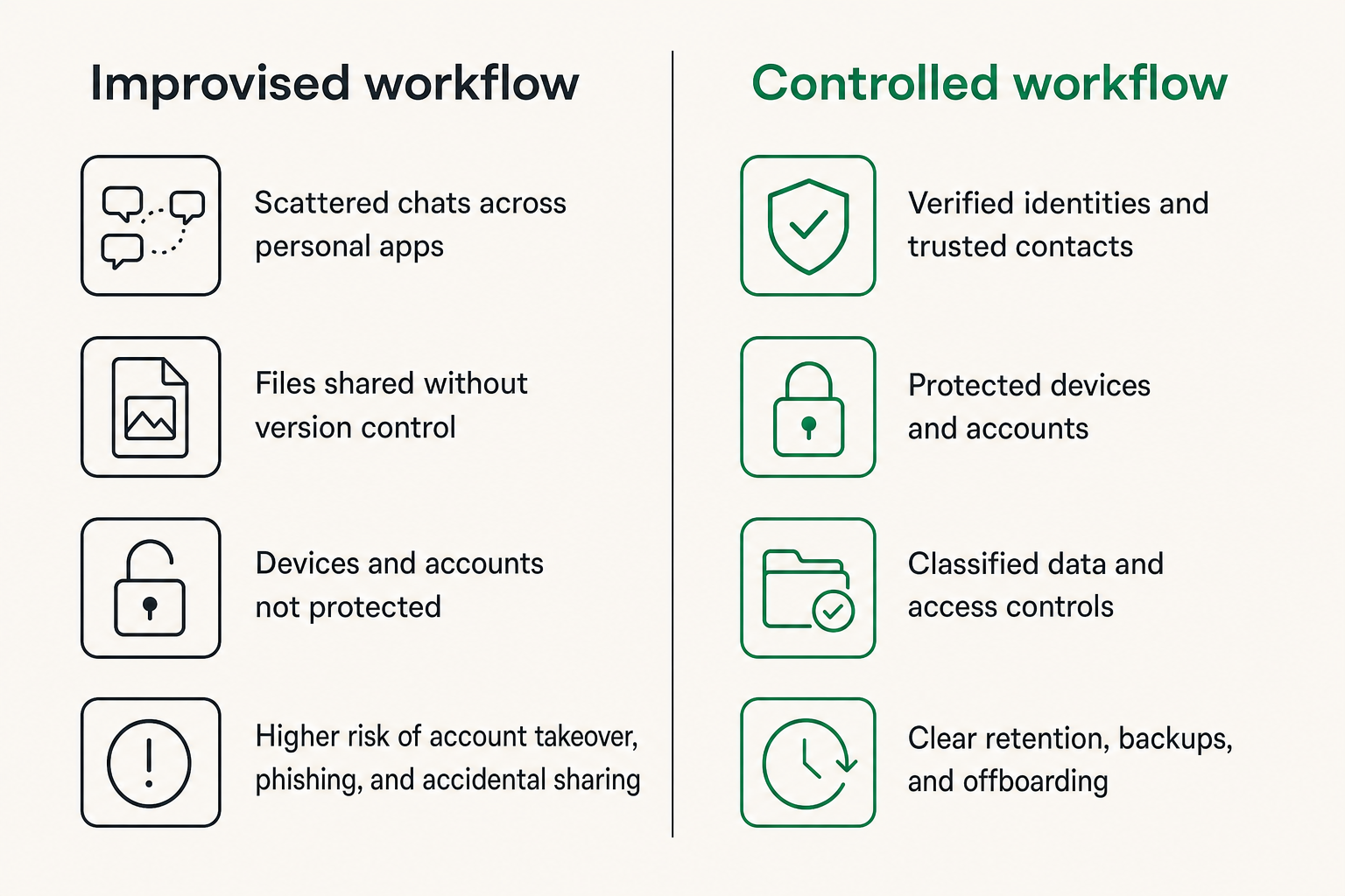 Comparison of common freelancer communication risks and controlled handling