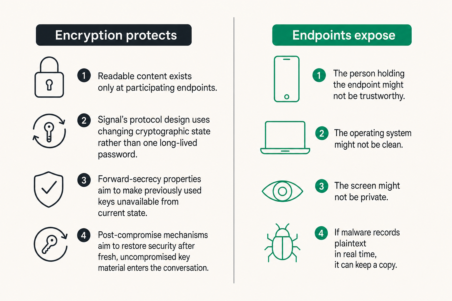 Comparison of encryption protections and remaining endpoint risks